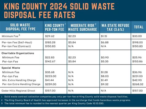 waste management wildwood fl|Solid Waste Collection Rates